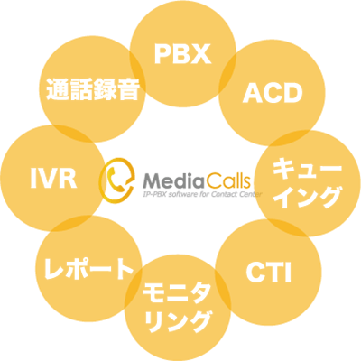 MediaCalls IP-PBX software for Contact Center PBX ACD キューイング CTI モニタリング レポート IVR 録音通話