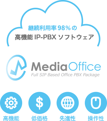 継続利用率98%の高機能IP-PBX ソフトウェア MediaOffice Full SIP Based Office PBX Package