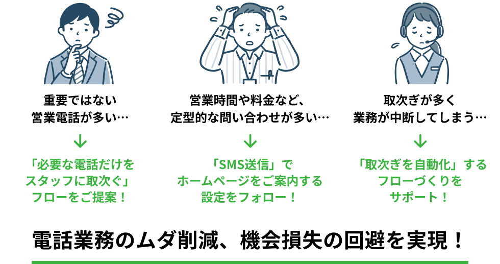 「サポート面の安心感」と「操作性の高さ」が理由に
