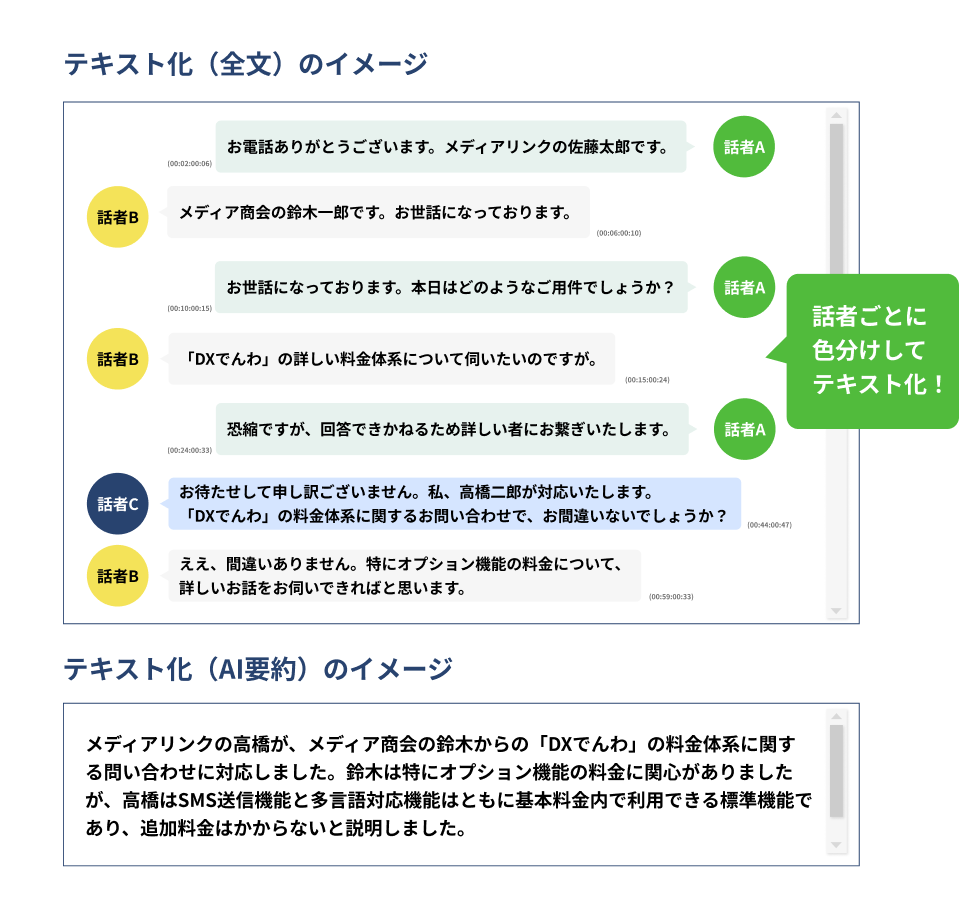 音声&テキストで記録できる 通話録音・AI要約