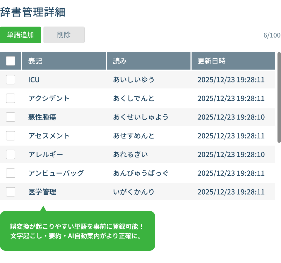 DXでんわの辞書管理の説明図