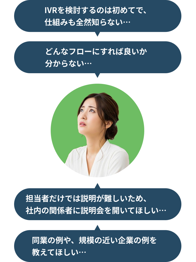 IVRを検討するのは初めてで、仕組みも全然知らない… 同業の例や、規模の近い企業の例を教えてほしい… どんなフローにすれば良いか分からない… 担当者だけでは説明が難しいため、社内の関係者に説明会を開いてほしい…