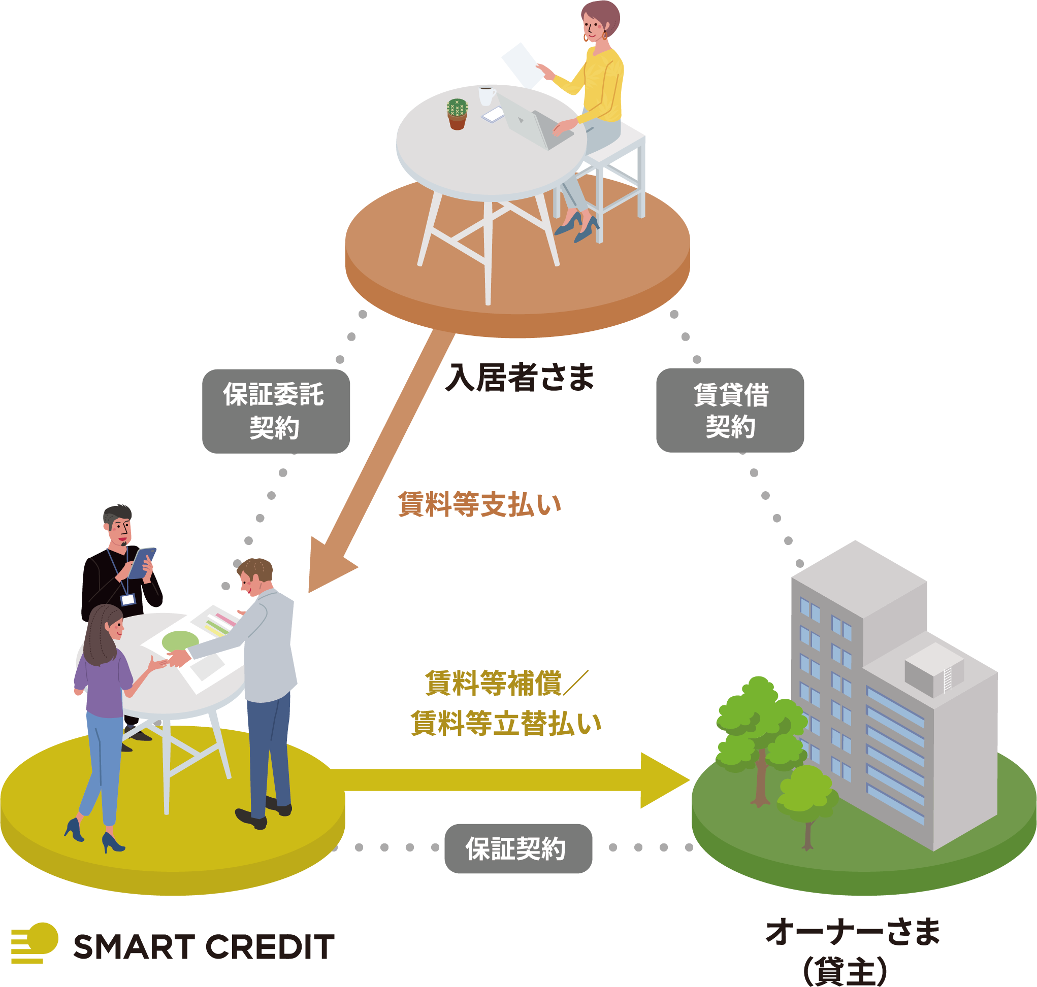 導入企業のイメージ