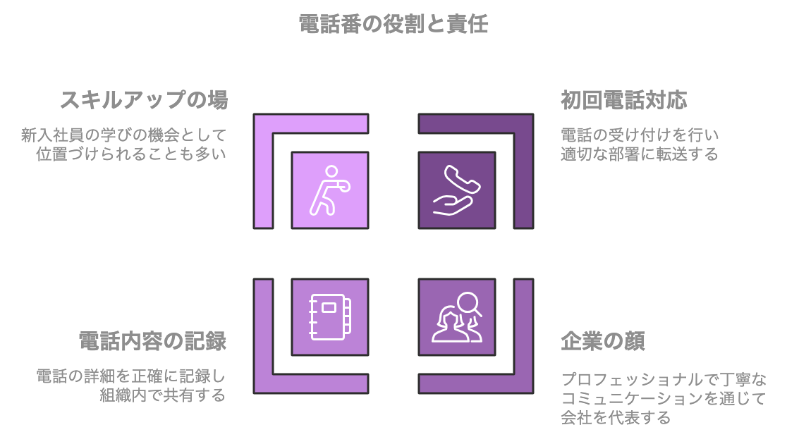 電話番の役割と責任をまとめた図