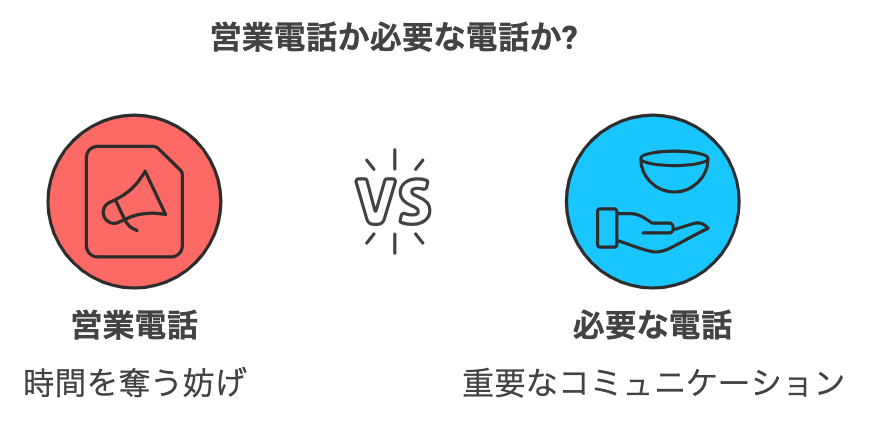 営業電話と必要な電話の関係図