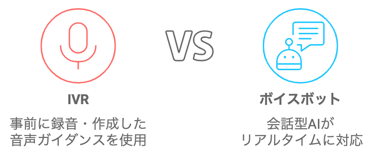 IVRとボイスボットを比較した図