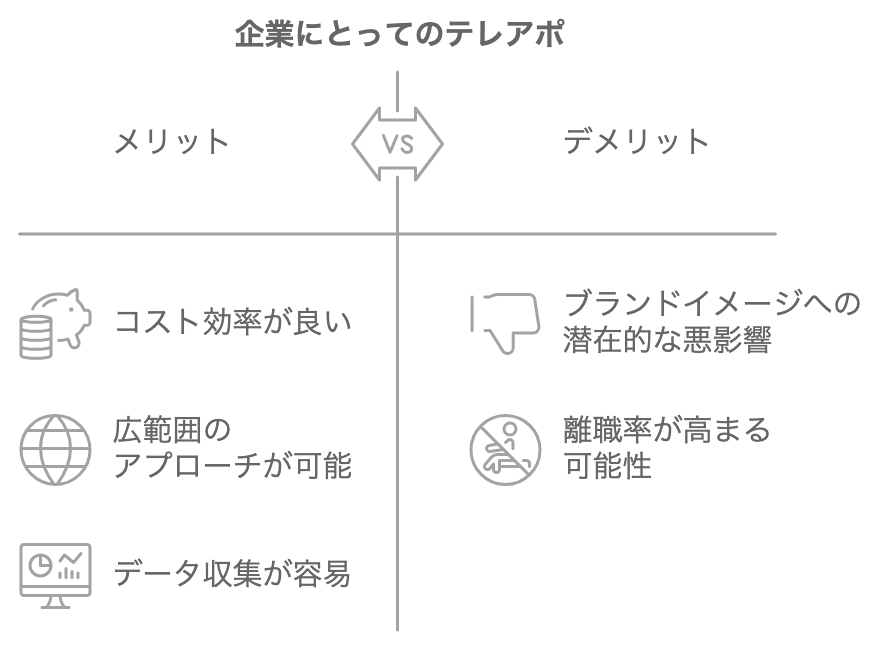 企業視点のテレアポのメリットとデメリットをまとめた図