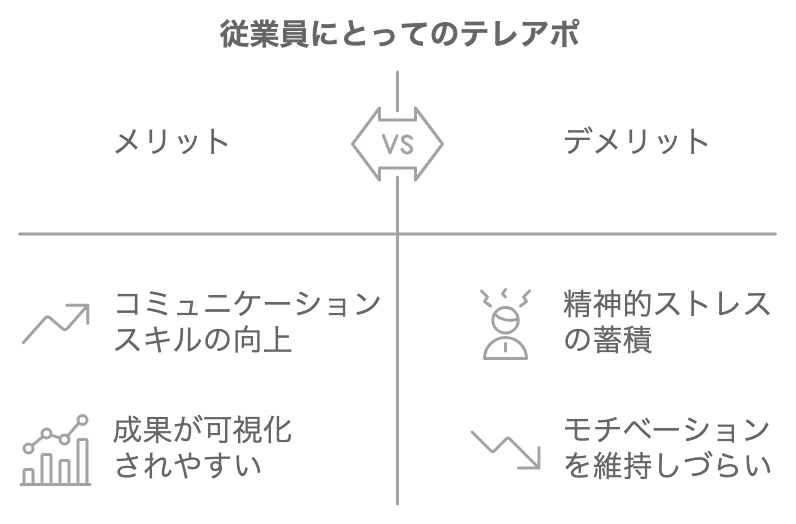 従業員視点のテレアポのメリットとデメリットをまとめた図