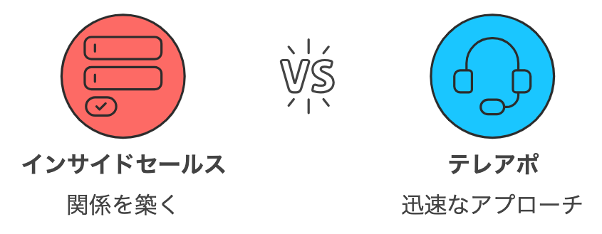 インサイドセールスとテレアポを対比させた図