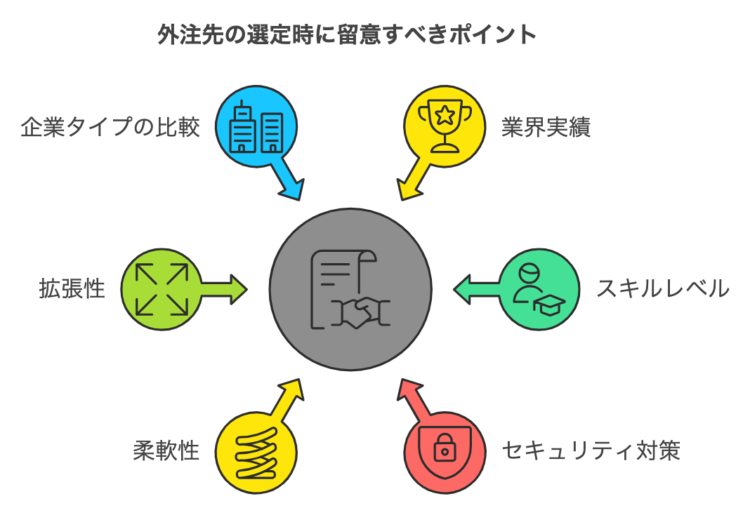 コールセンターの外注先を選定する際に留意すべきポイントをまとめた図