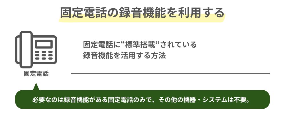 固定電話の録音機能を利用する方法のイメージ図