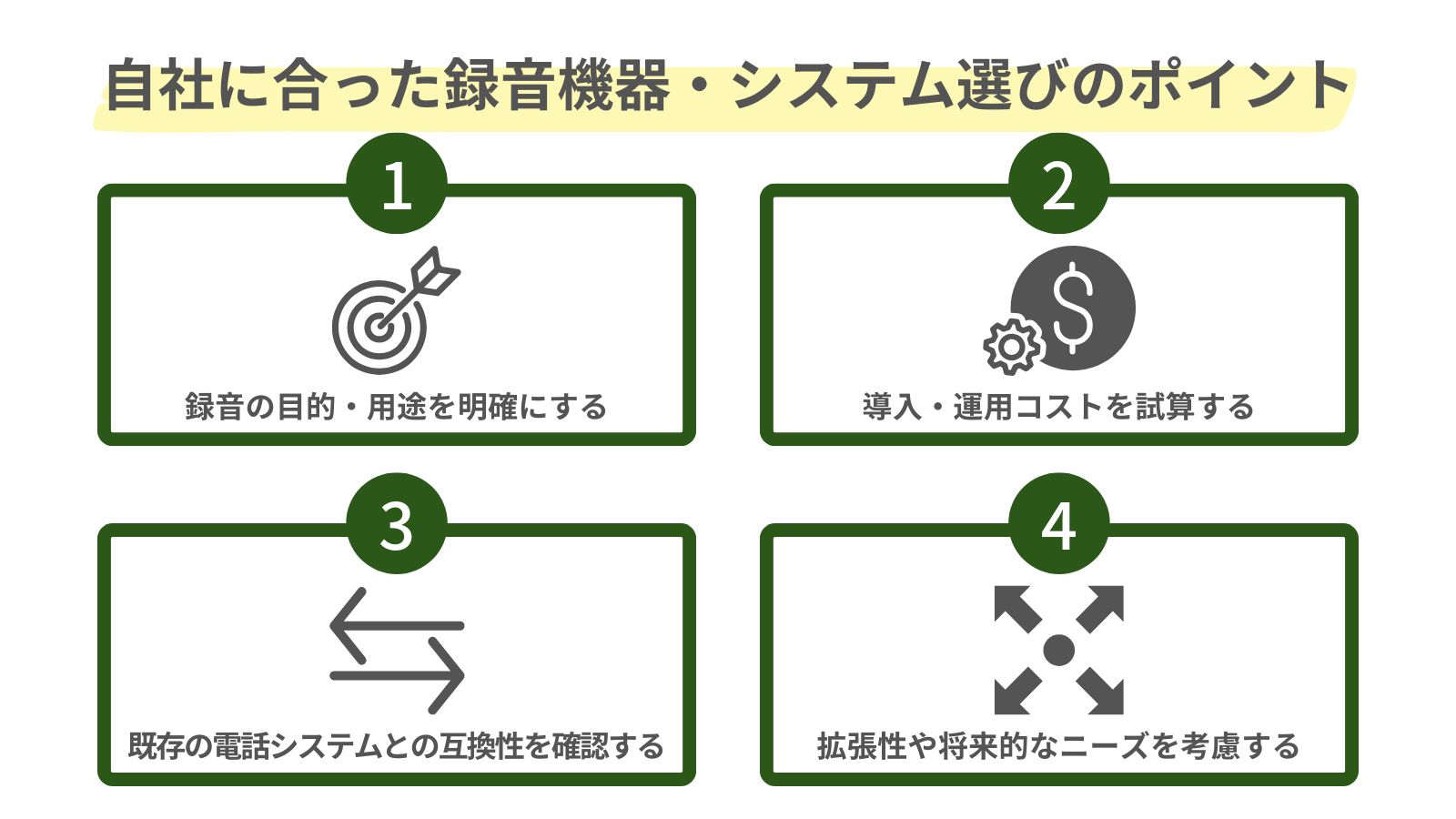 自社に合った録音機器・システム選びのポイントをまとめた図