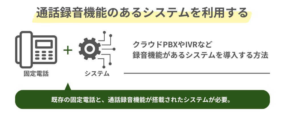 通話録音機能のあるシステムを利用するのイメージ図
