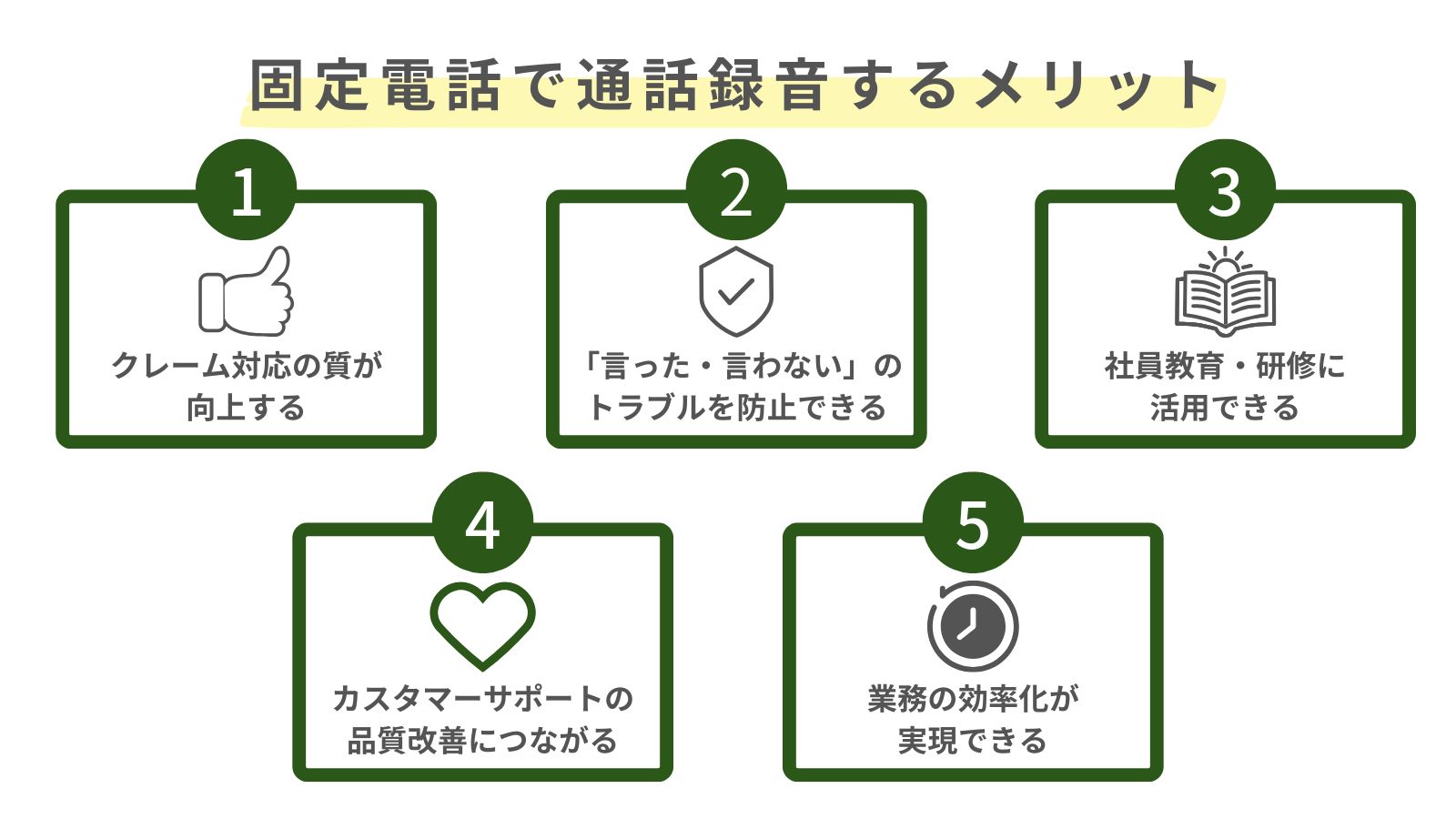 固定電話で通話録音するメリットをまとめた図