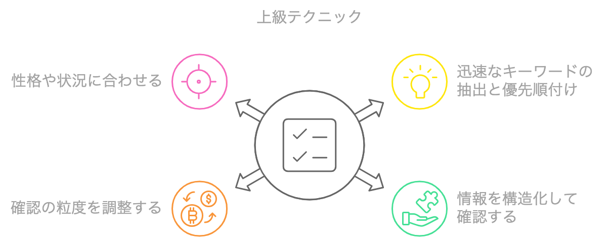 復唱確認の「上級テクニック」をまとめた図