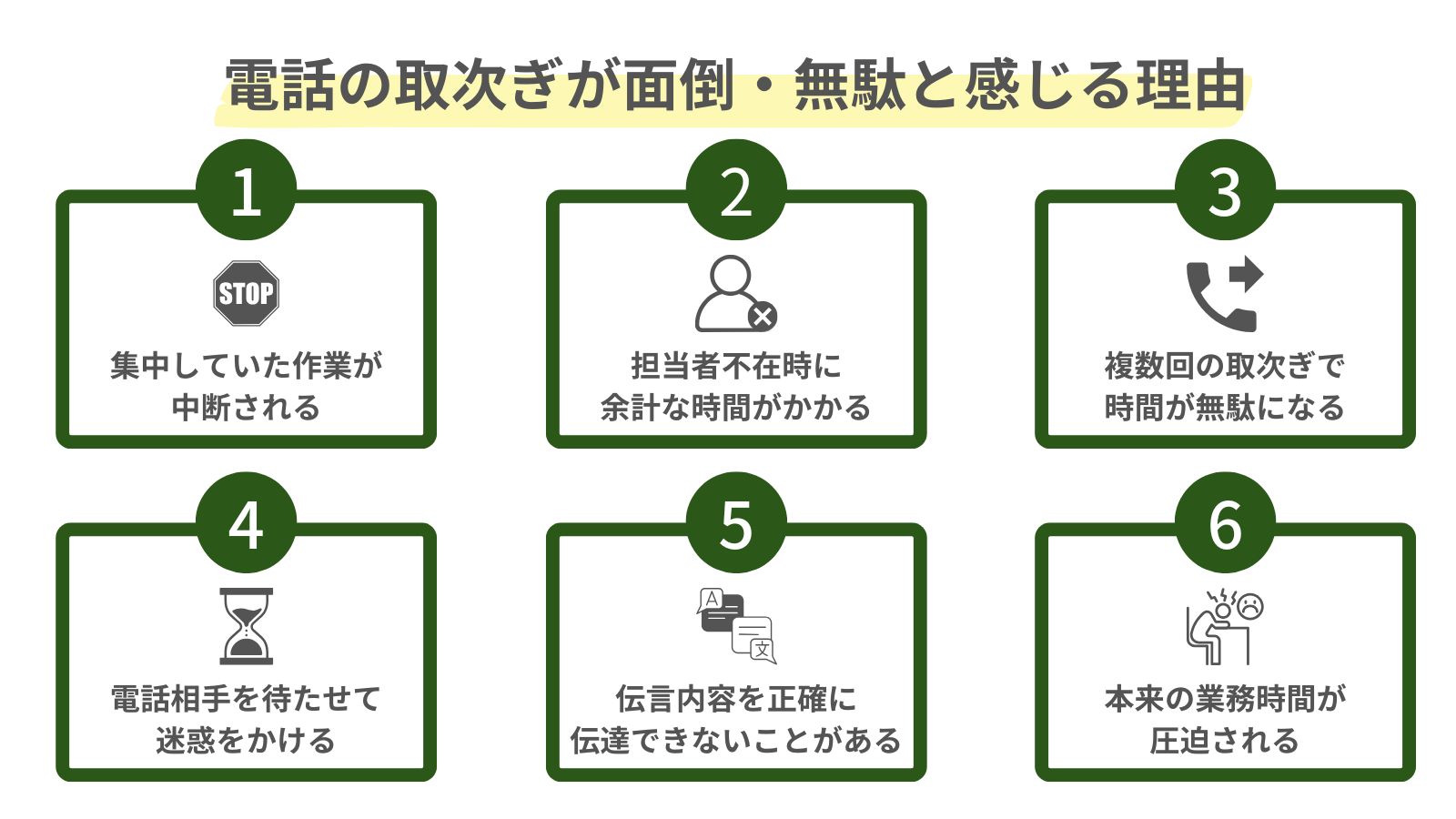 電話の取次が面倒・無駄と感じる理由をまとめた図