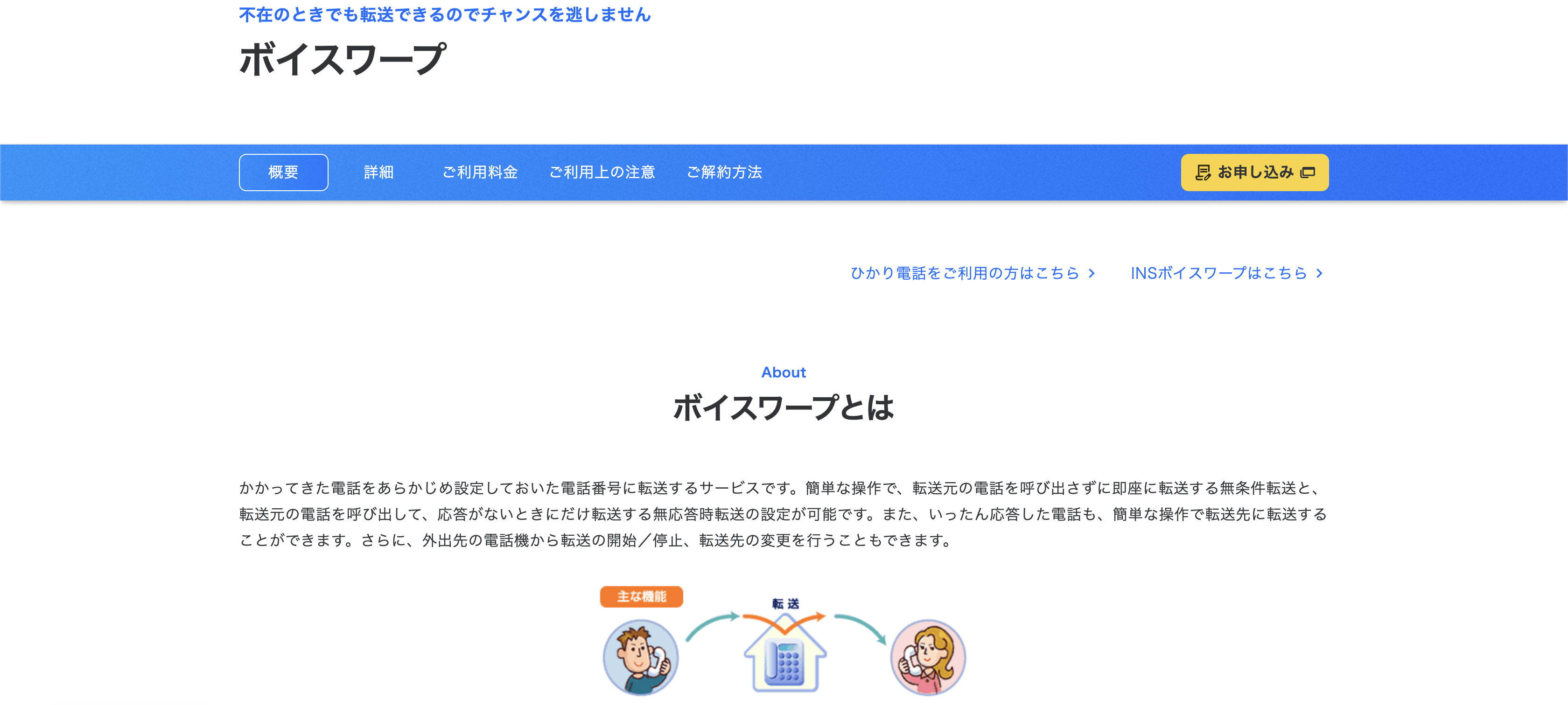 ボイスワープのイメージ