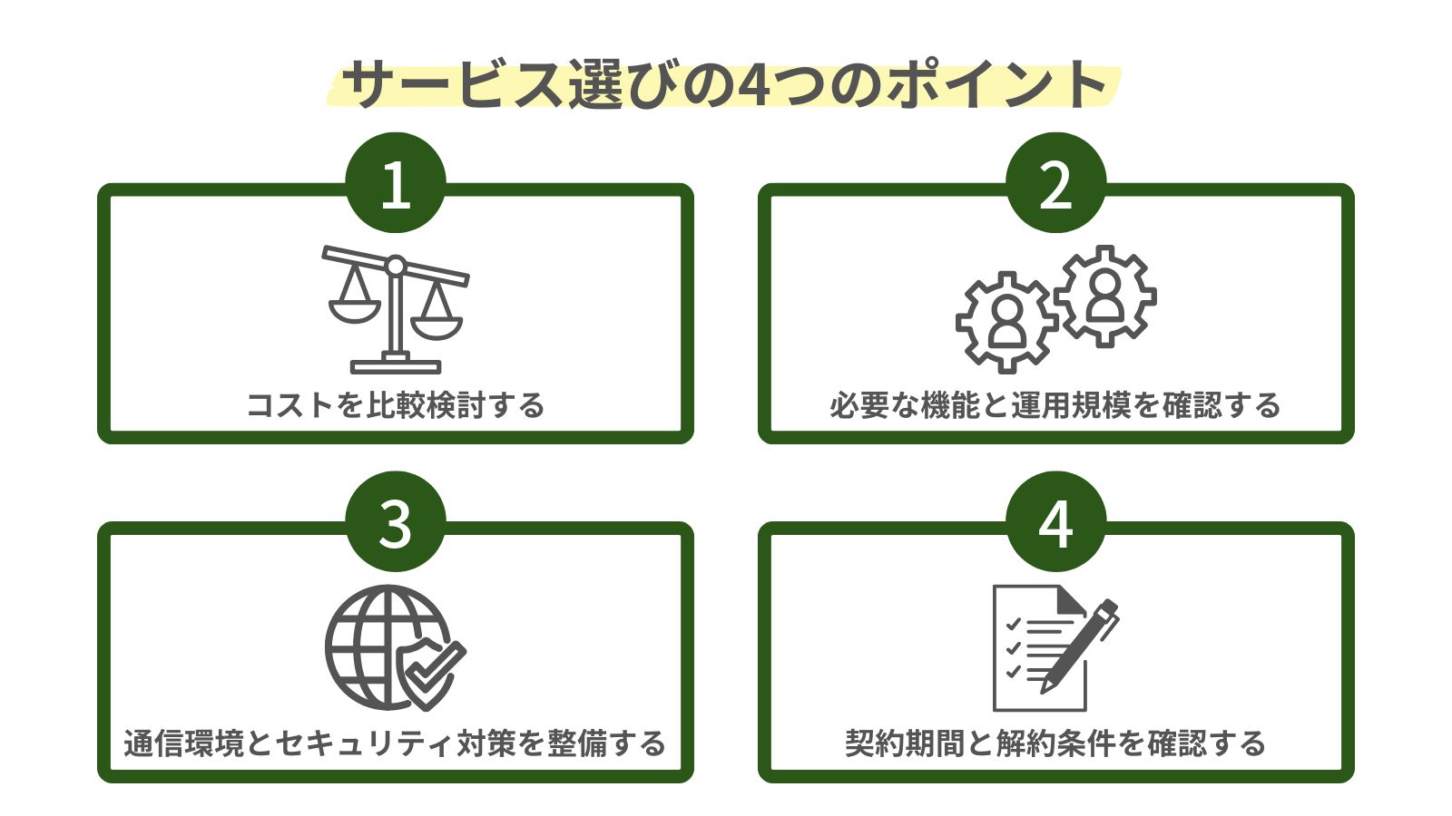 固定電話をスマホで受けられるようにするサービスを選ぶ際の4つのポイントを示した図