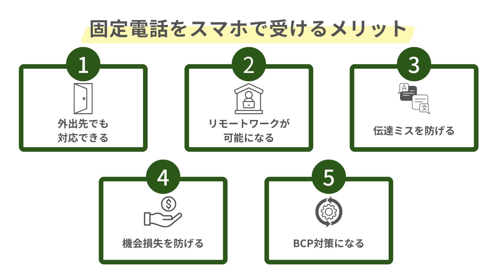 固定電話をスマホで受けるメリットをまとめた図