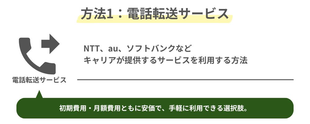 電話転送サービスのイメージ図
