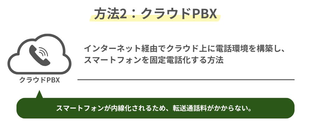 クラウドPBXのイメージ図
