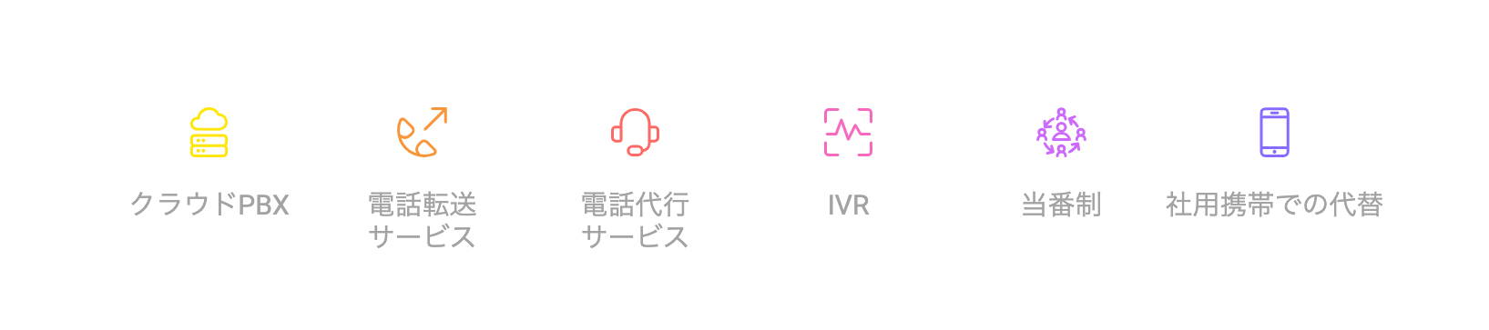 テレワーク環境下で代表電話に対応する方法をまとめた図