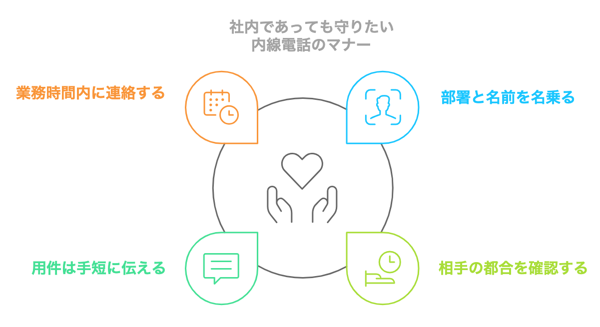 社内の従業員相手でも守りたい内線電話のマナーをまとめた図