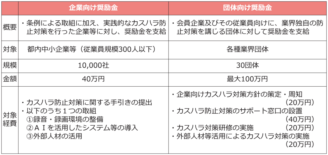 東京都「令和7年度（2025年度）東京都予算案の概要　主要な施策」の抜粋