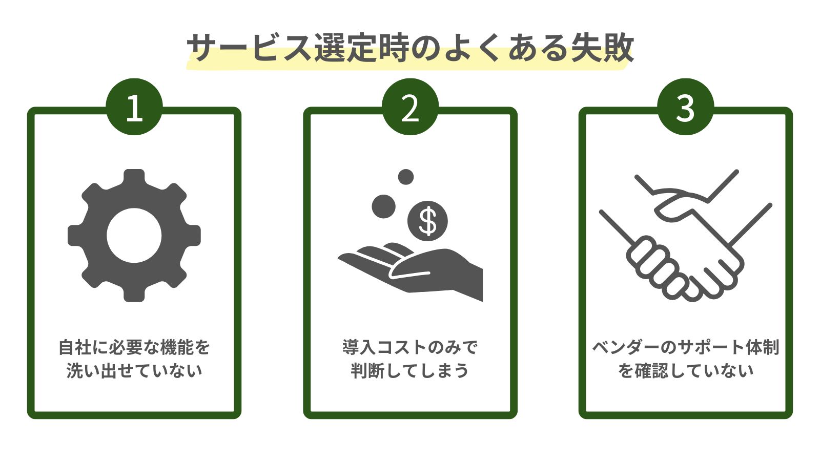 IVRのサービス選定時の失敗例を示した図