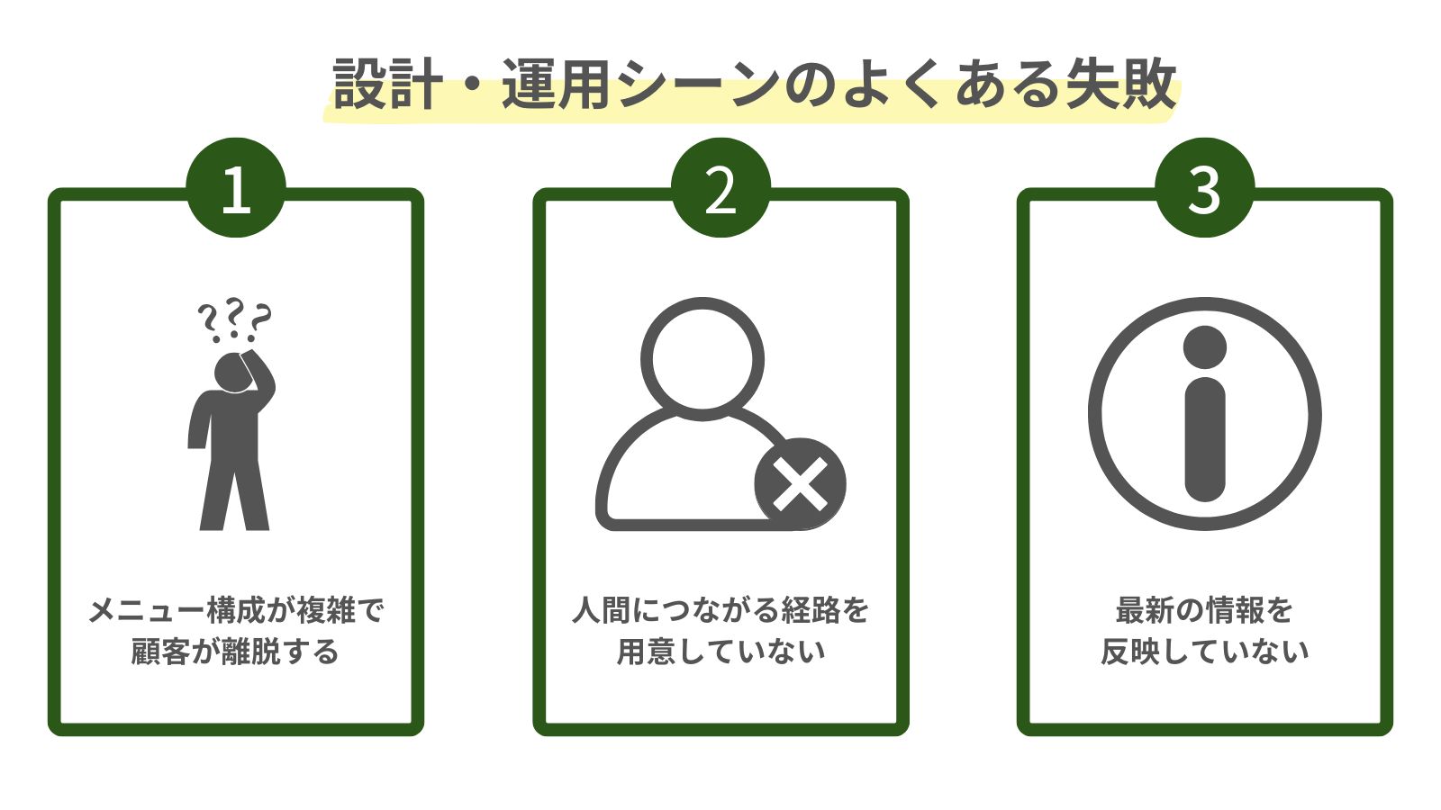 IVRの設計・運用シーンのよくある失敗を示した図