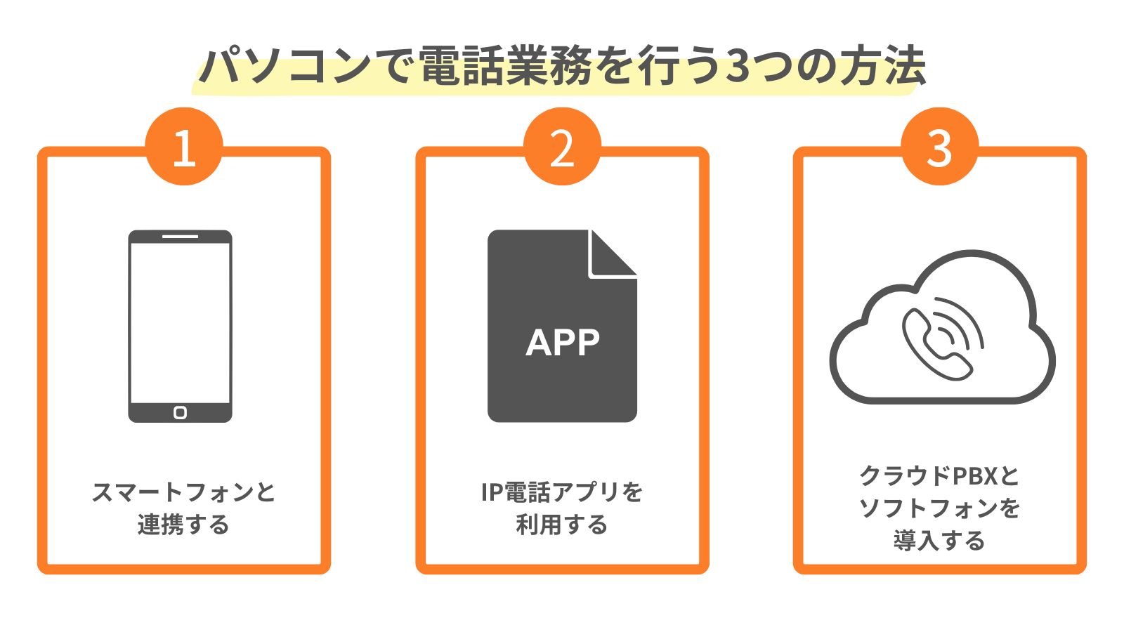 パソコンで電話業務を行う3つの方法をまとめた図