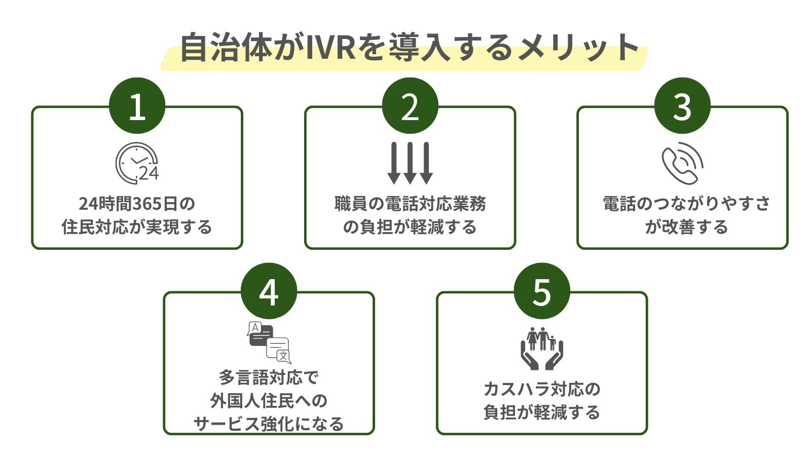 自治体がIVRを導入する5つのメリットを示した図