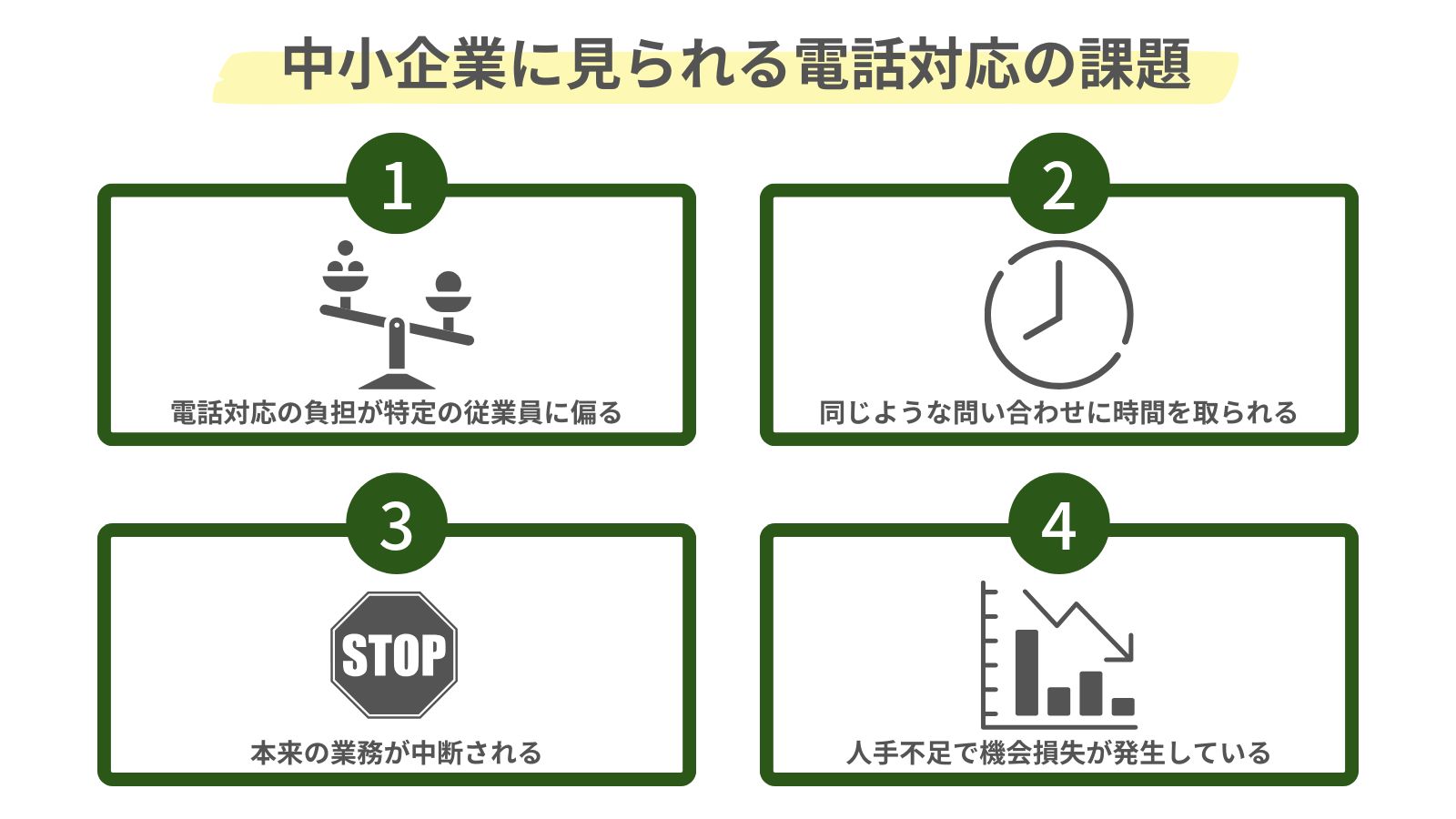 中小企業に見られる電話対応の課題を示した図