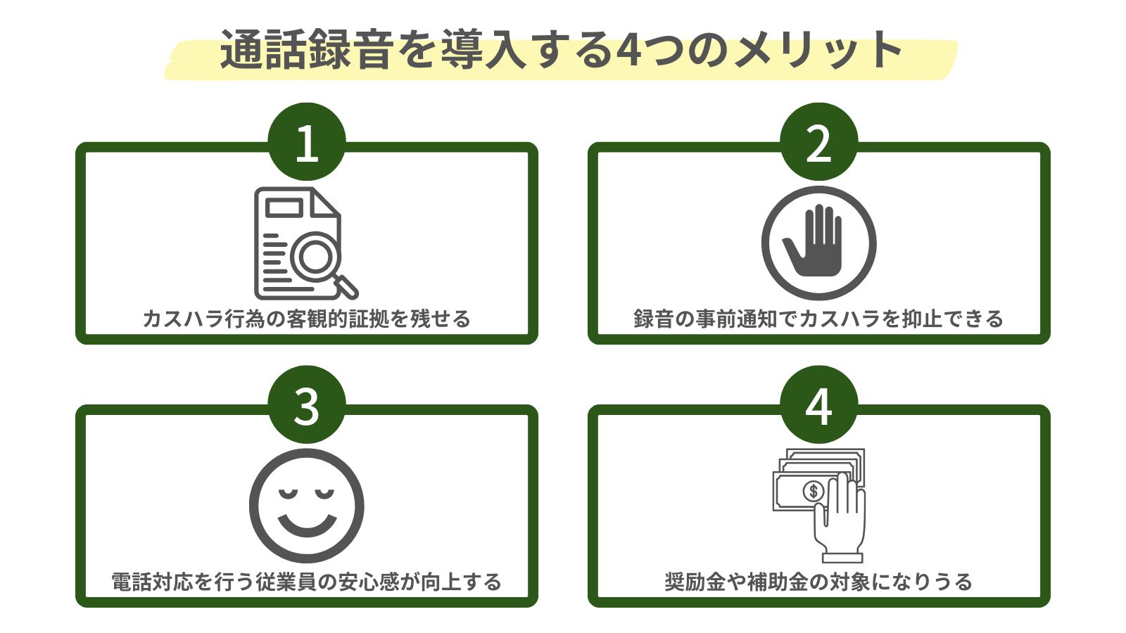 カスハラ対策として通話録音システムを導入する4つのメリットを示した図