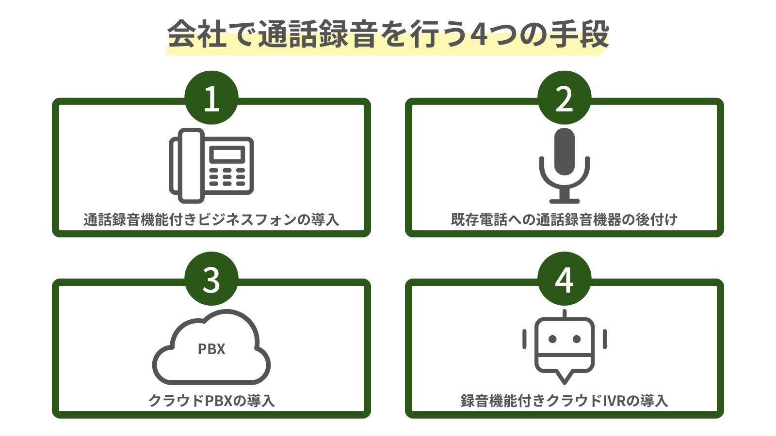会社で通話録音を行う4つの手段をまとめた図