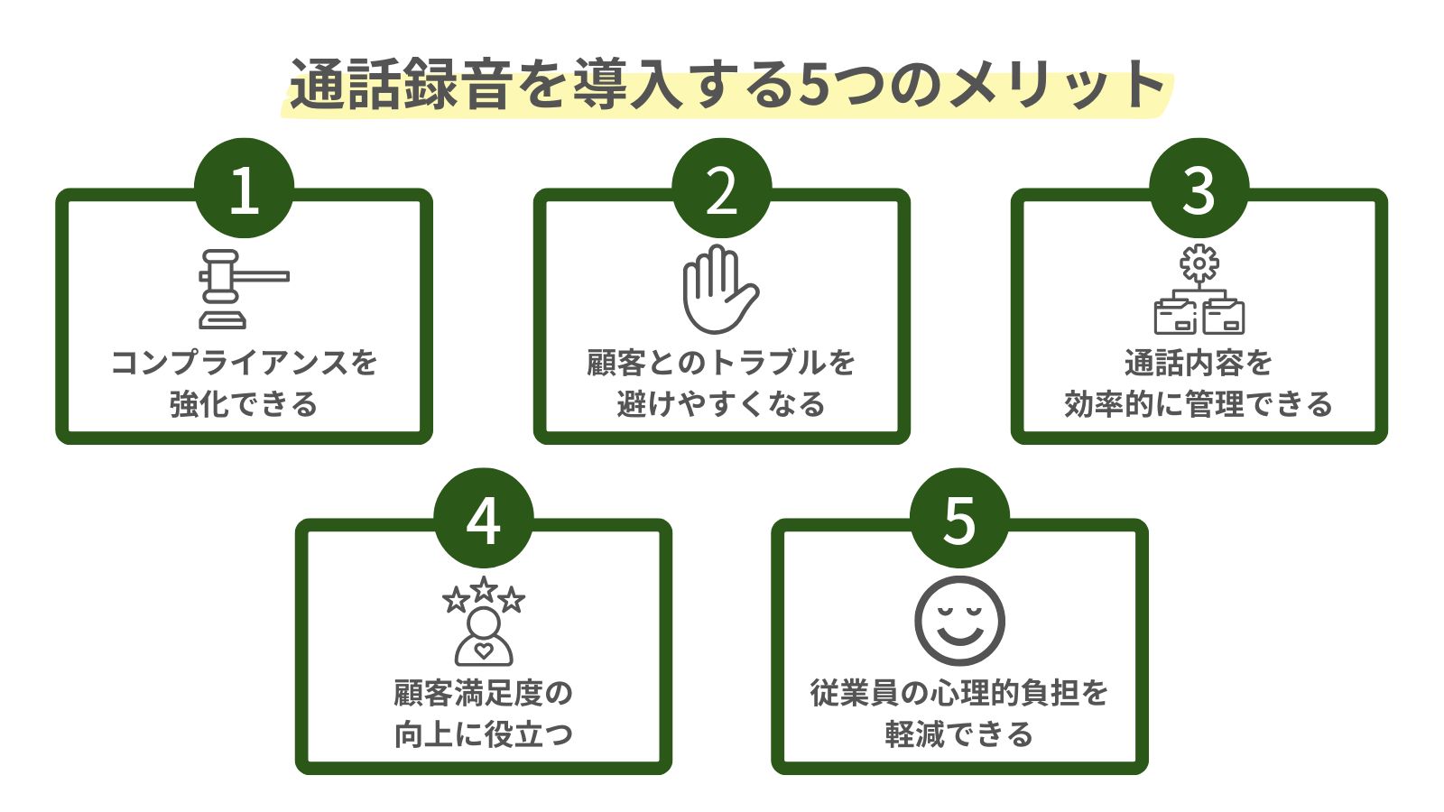 会社に通話録音を導入する5つのメリットをまとめた図