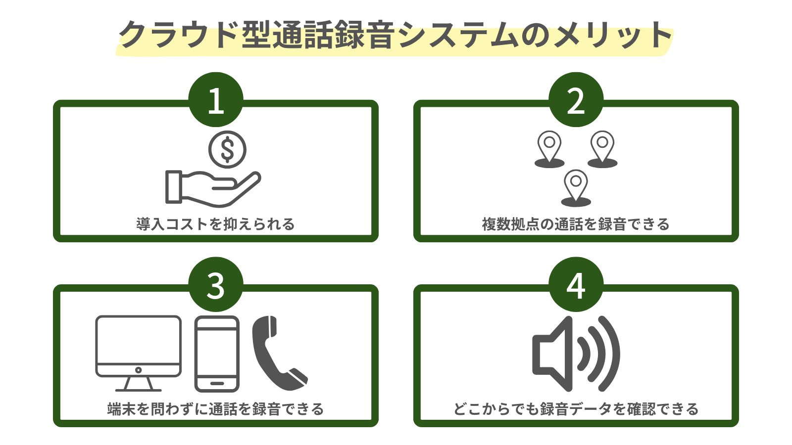 クラウド型通話録音システムを導入する4つのメリットをまとめた図