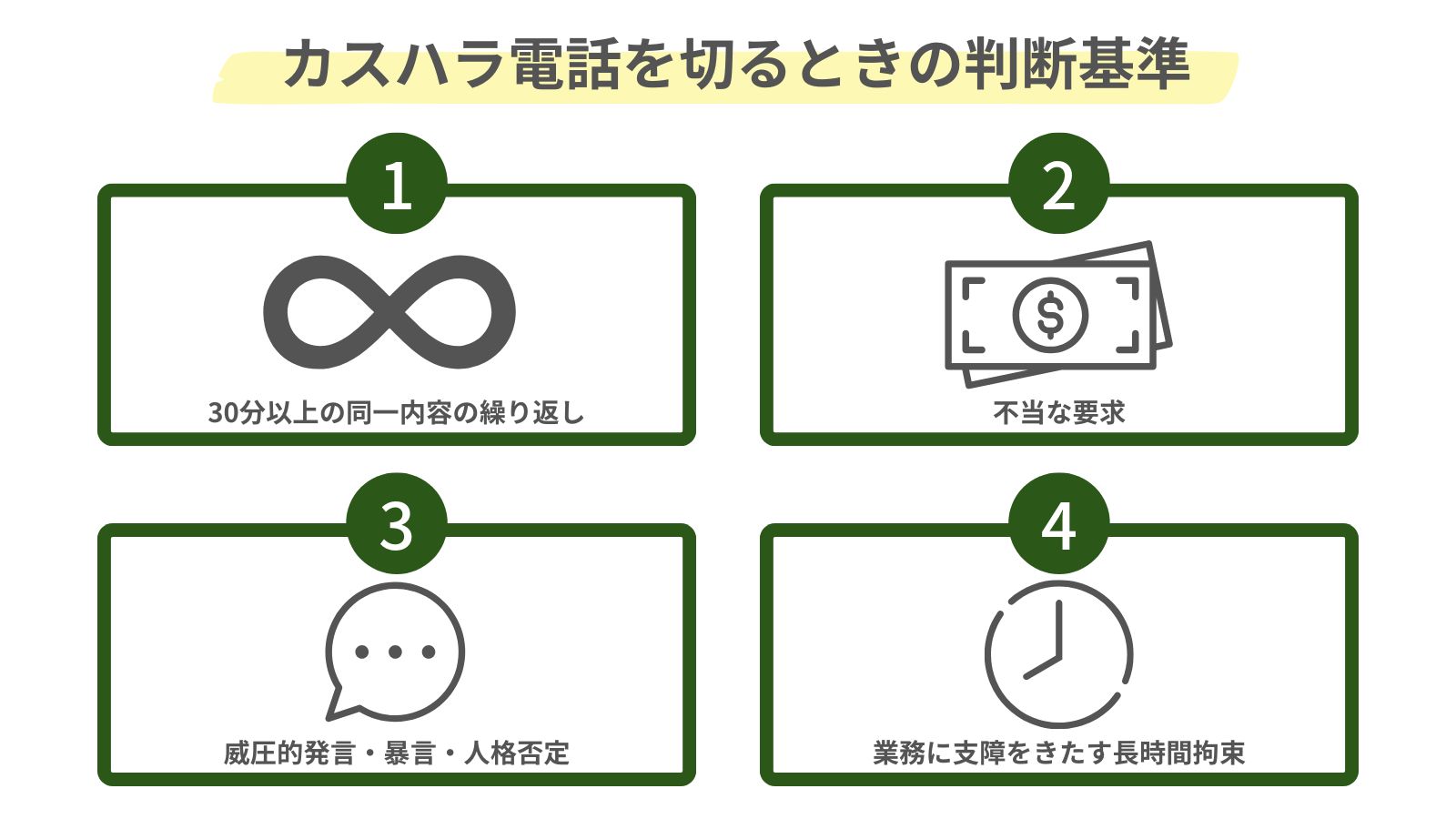 カスハラ電話を切るときの4つの判断基準を示した図
