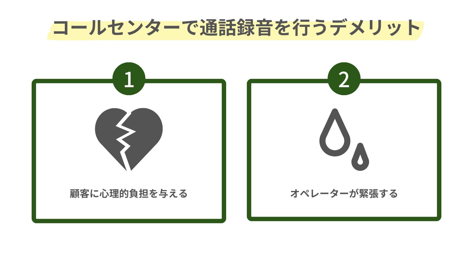 コールセンターで通話録音を行う2つのデメリットをまとめた図