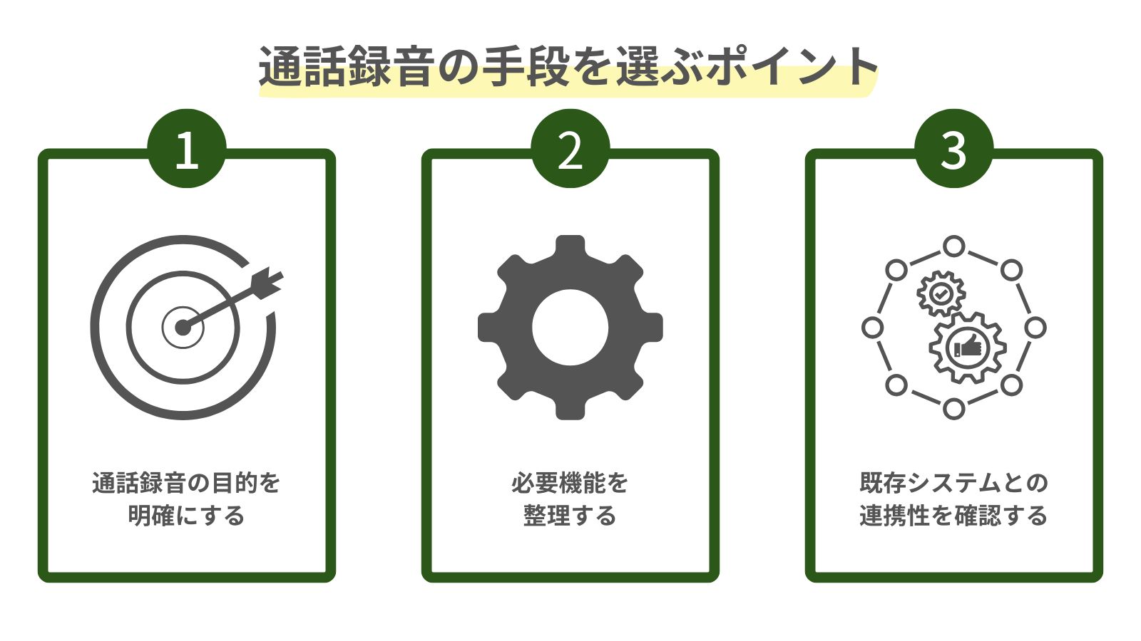 通話録音の手段を選ぶための3つのポイントをまとめた図