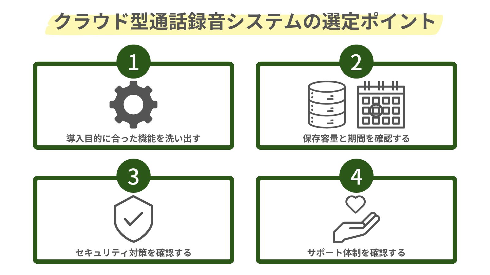 クラウド型通話録音システムの選定ポイントをまとめた図