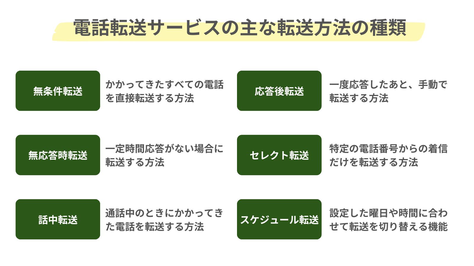 電話転送サービスで利用できる6つの転送方法をまとめた図