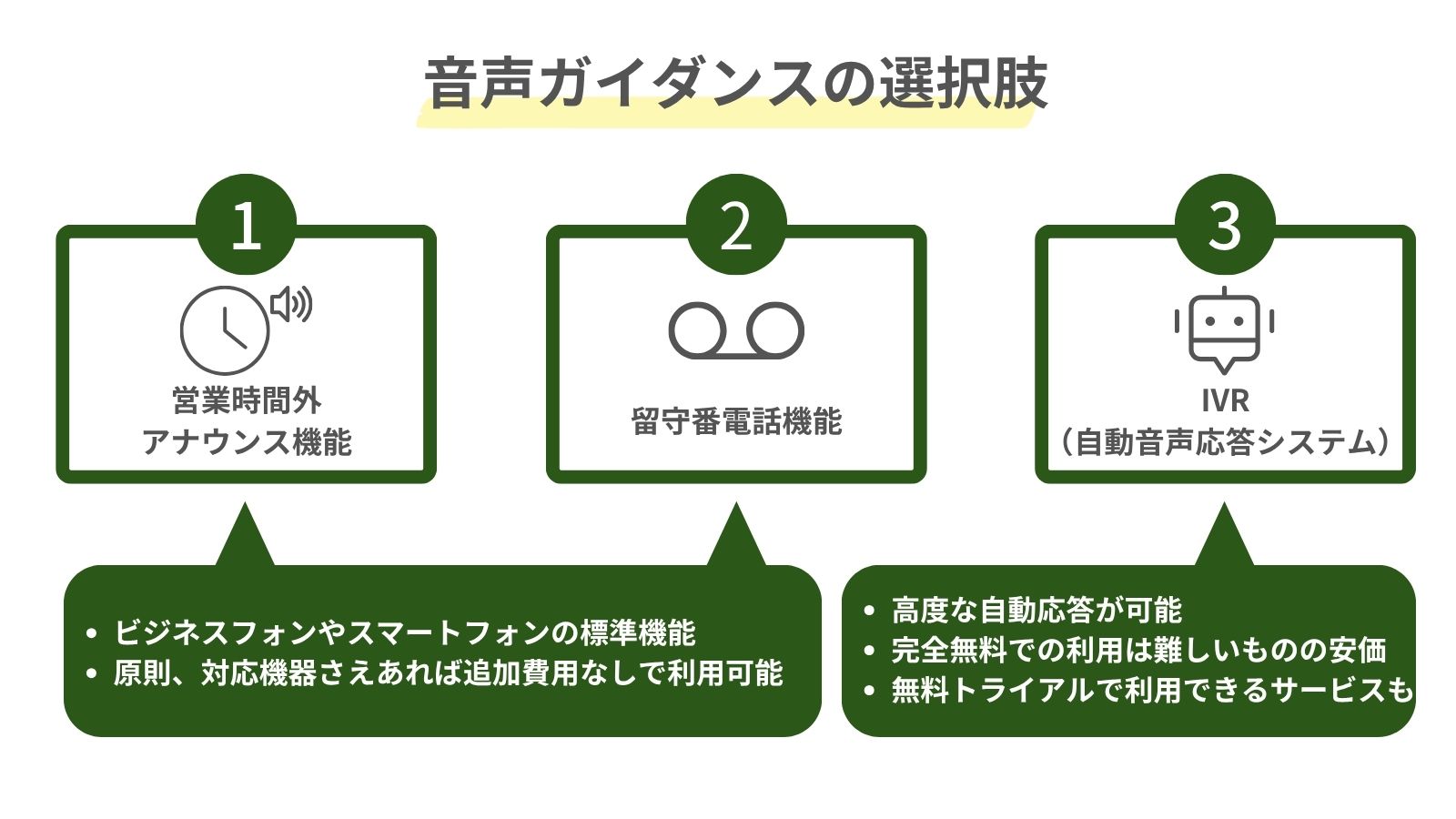 無料または安価で利用できる音声ガイダンスの選択肢をまとめた図