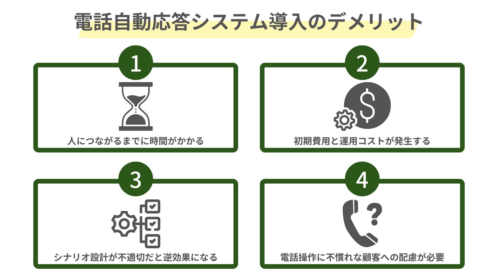 電話自動応答システム導入に関する4つのデメリットをまとめた図