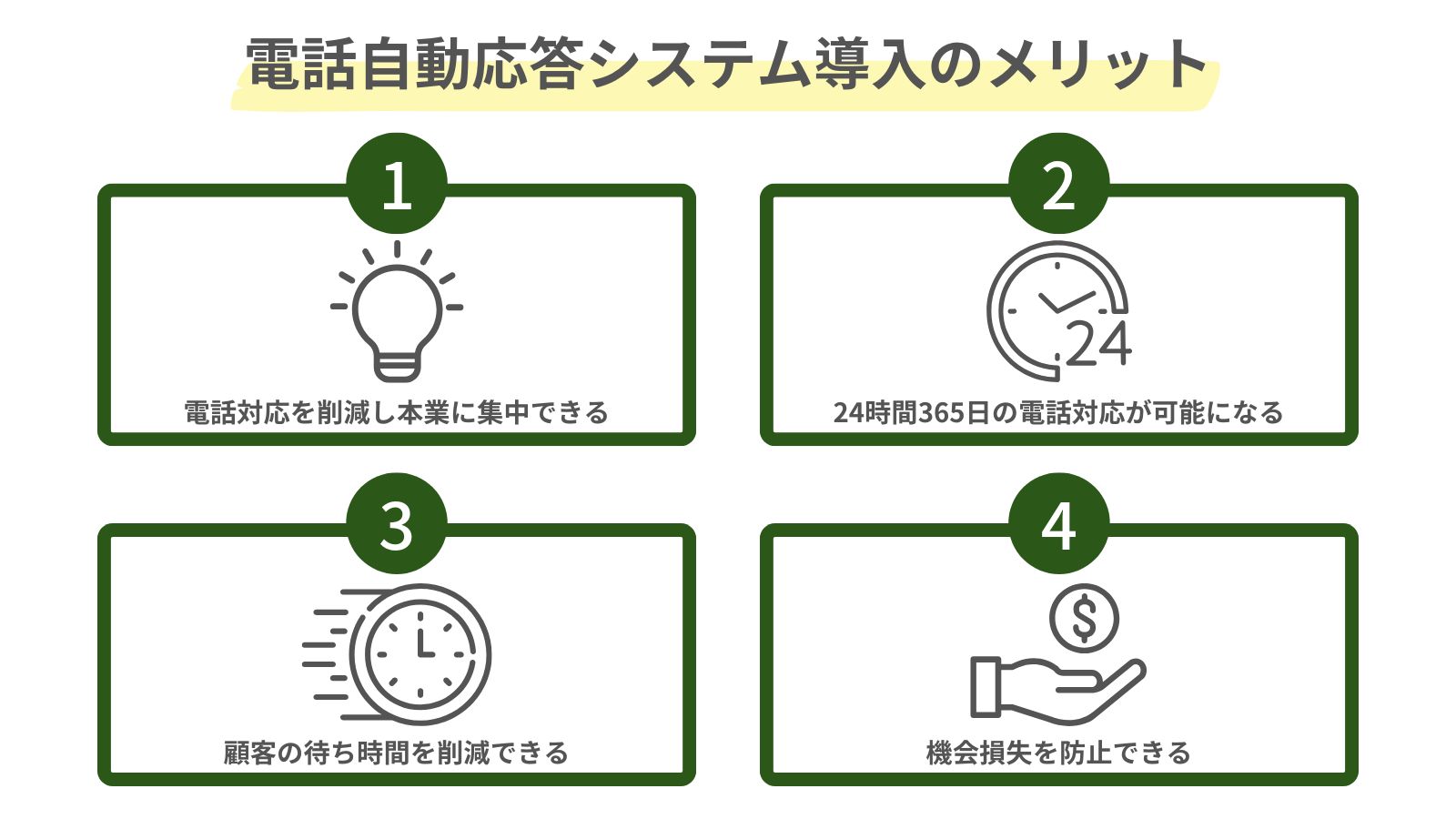  電話自動応答システム導入で得られる4つのメリットをまとめた図