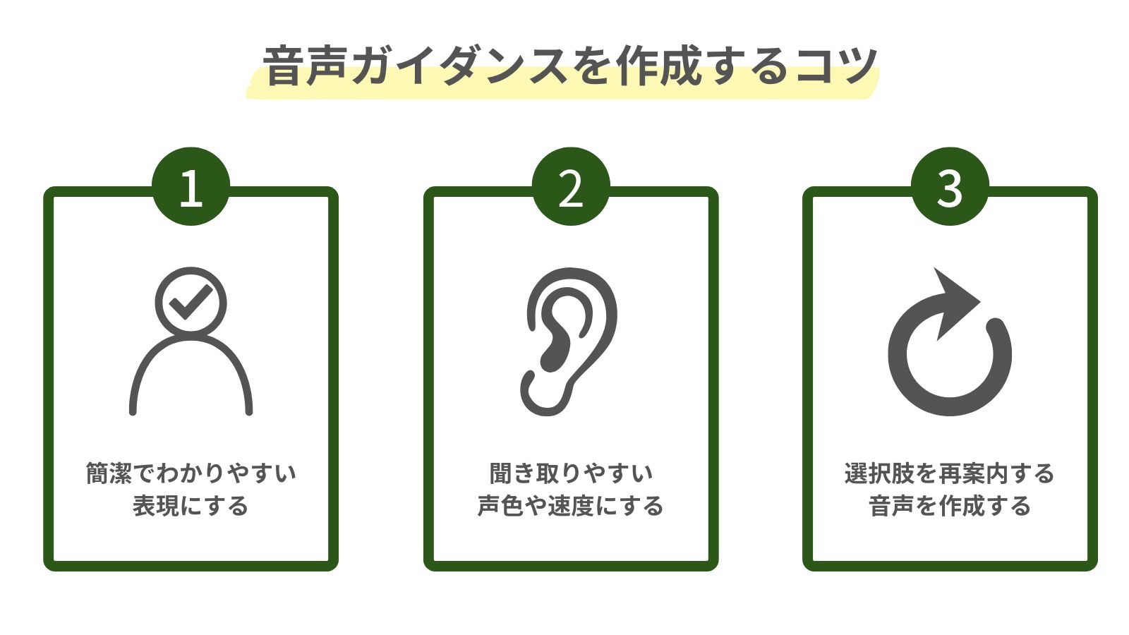 自動応答作成における音声ガイダンスを作成する3つのコツをまとめた図