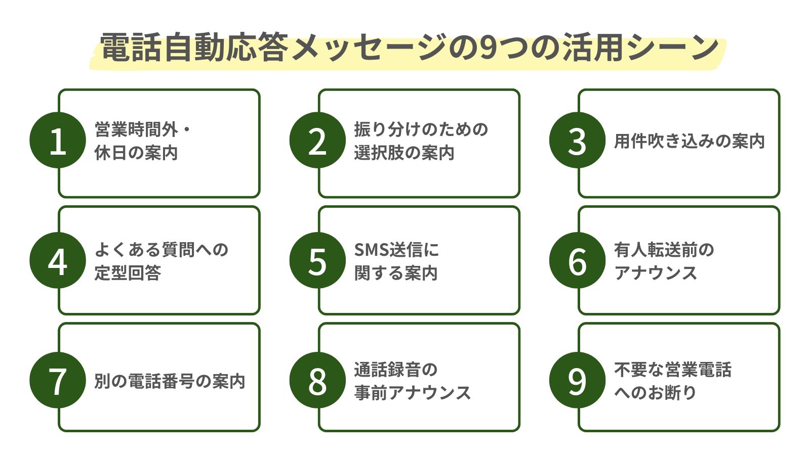 電話自動応答メッセージの9つの活用シーンをまとめた図