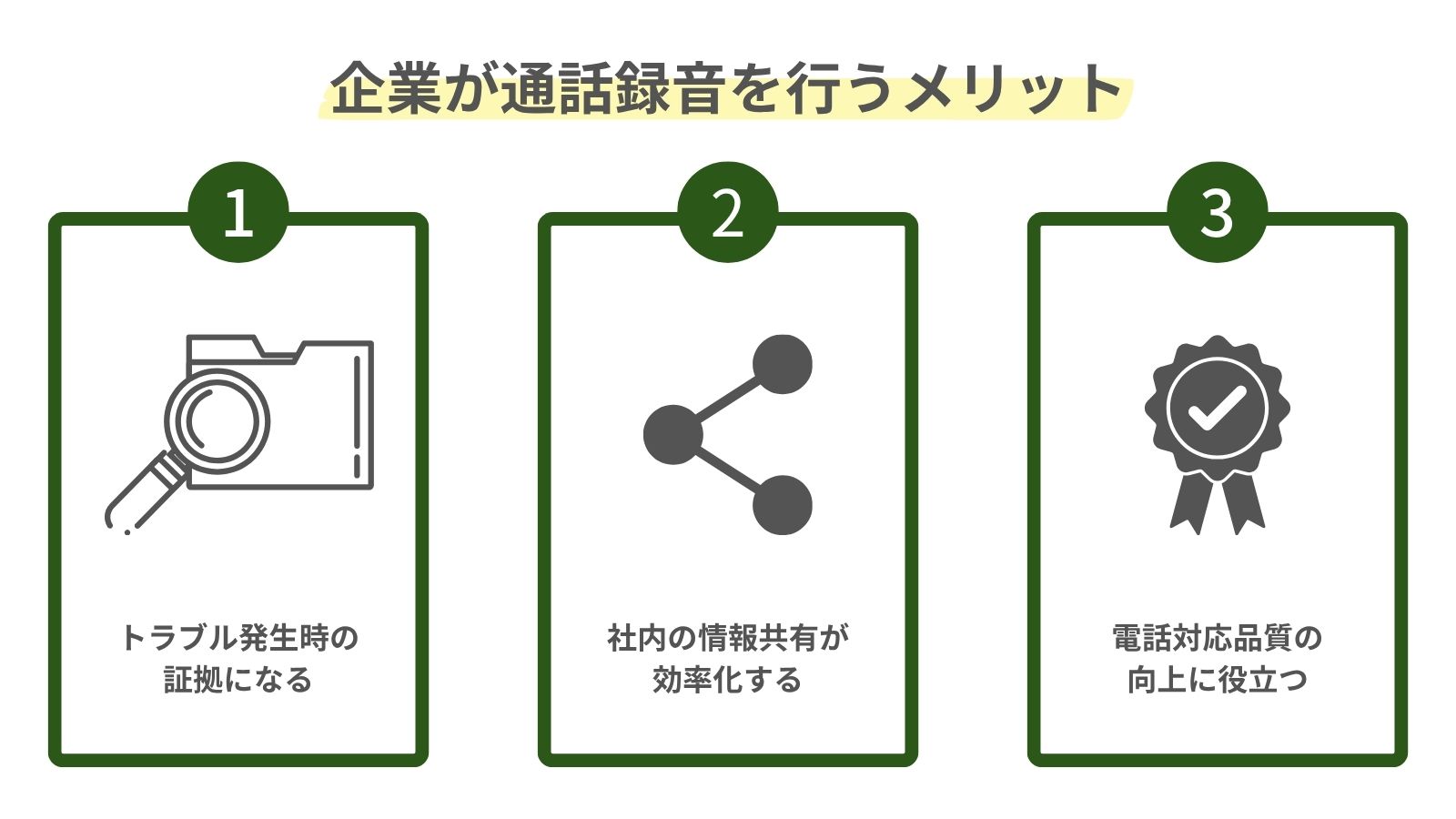 企業が通話録音を行うメリットをまとめた図