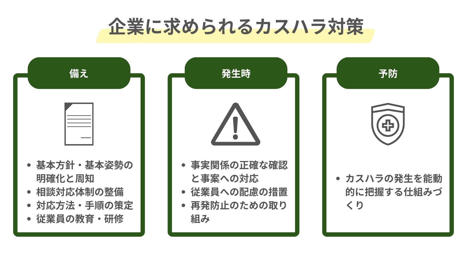 企業に求められるカスハラ対策をまとめた図