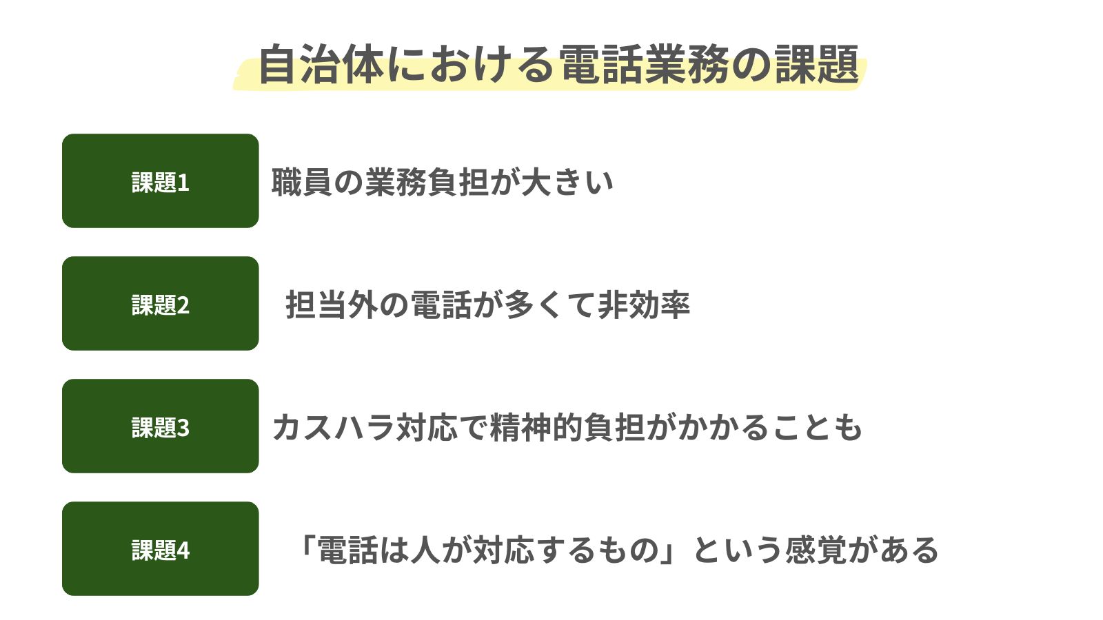自治体における電話業務の課題ををまとめた図